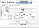 CRM을 활용한 중장기 대고객 전략 9페이지