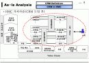 CRM을 활용한 중장기 대고객 전략 10페이지