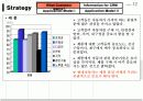 CRM을 활용한 중장기 대고객 전략 13페이지
