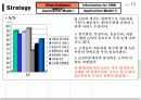 CRM을 활용한 중장기 대고객 전략 14페이지