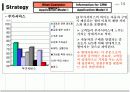 CRM을 활용한 중장기 대고객 전략 15페이지