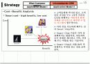CRM을 활용한 중장기 대고객 전략 16페이지