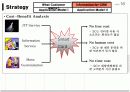 CRM을 활용한 중장기 대고객 전략 17페이지