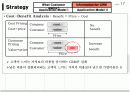 CRM을 활용한 중장기 대고객 전략 18페이지