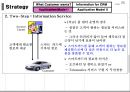 CRM을 활용한 중장기 대고객 전략 21페이지