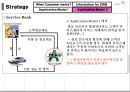 CRM을 활용한 중장기 대고객 전략 23페이지