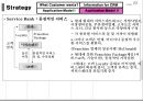 CRM을 활용한 중장기 대고객 전략 24페이지