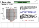 CRM을 활용한 중장기 대고객 전략 27페이지