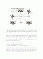 (경영정책) FEDEX VS. UPS 7페이지