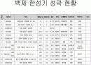 백제 한성기의 성곽 3페이지