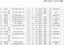 백제 한성기의 성곽 4페이지