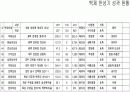 백제 한성기의 성곽 6페이지