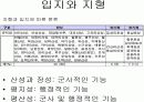 백제 한성기의 성곽 8페이지