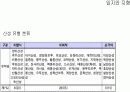 백제 한성기의 성곽 9페이지