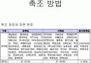 백제 한성기의 성곽 14페이지