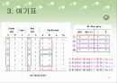 순차회로(발표자료) 11페이지