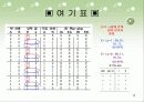 순차회로(발표자료) 16페이지