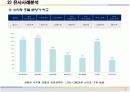 수익형 호텔, 콘도형 호텔, 분양호텔 사례분석 8페이지