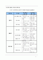 청소년 금융교육 문제 극복에 관한 보고서 6페이지