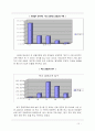 청소년 금융교육 문제 극복에 관한 보고서 15페이지