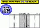 사회적 위험의 변화와 대응방안 ppt 6페이지