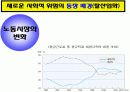 사회적 위험의 변화와 대응방안 ppt 12페이지