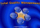TQM(전사적품질경영) 9페이지