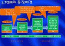 TQM(전사적품질경영) 10페이지