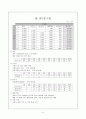 낙농 목장 사업 계획서(목장 설계) 3페이지
