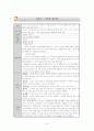 집단상담 운영 보고서 6페이지