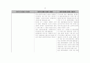 국민기초생활법 법령집 52페이지