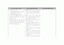 국민기초생활법 법령집 74페이지