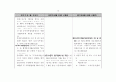 국민기초생활법 법령집 80페이지