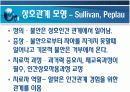 정신건강에 대한 이해 (성격학자들 견해) 4페이지