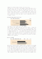 독신가족 보고서 20페이지