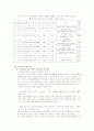 독신가족 보고서 28페이지