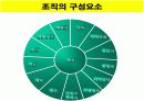 (경영학원론)사회적 책임과 경영윤리 8페이지