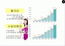 ING생명에 대하여 9페이지