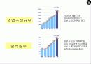 ING생명에 대하여 10페이지