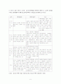 학교 폭력 [사범/법학]  6페이지