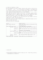 국어과교육에서의 소집단 학습활동을 통한 말하기 지도방안 16페이지