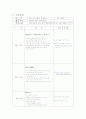 교육계획안 (일일,주간,월간 교육) 1페이지