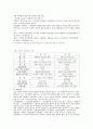 미국 행정관료제의 외부환경 6페이지