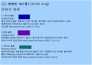 파란색 색에 대한 분석입니다. 2페이지