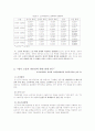 노인의존성이 노인학대에 미치는 영향에 관한 연구 11페이지