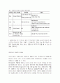 주한미군 실태 및 영향력 레포트 13페이지