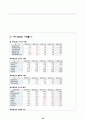[투자론]주식투자 보고서 33페이지