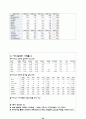 [투자론]주식투자 보고서 35페이지