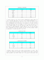 정신질환자의 치료 및 시설의 문제점과 개선방안 6페이지
