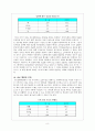 정신질환자의 치료 및 시설의 문제점과 개선방안 8페이지